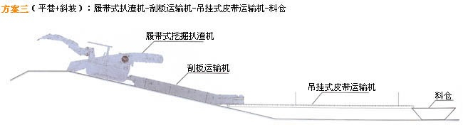 Complete Set Solution for Slag raking Machine Tunneling Three